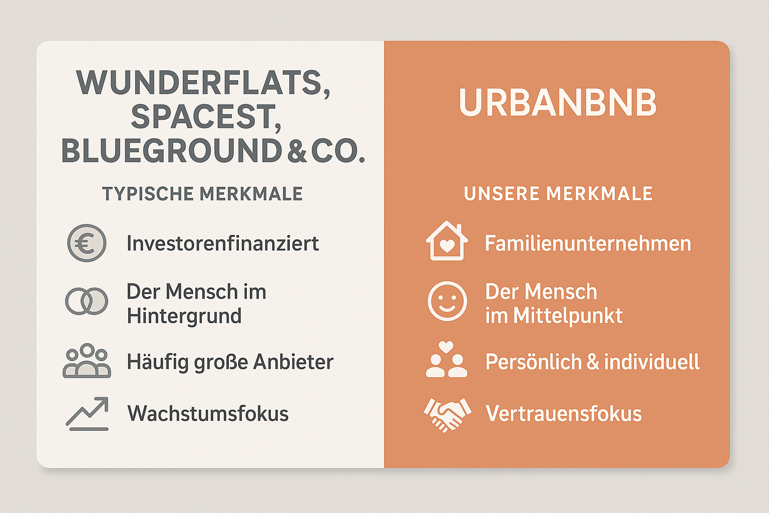 Vergleich: Plattformen vs. urbanbnb – Wohnen auf Zeit